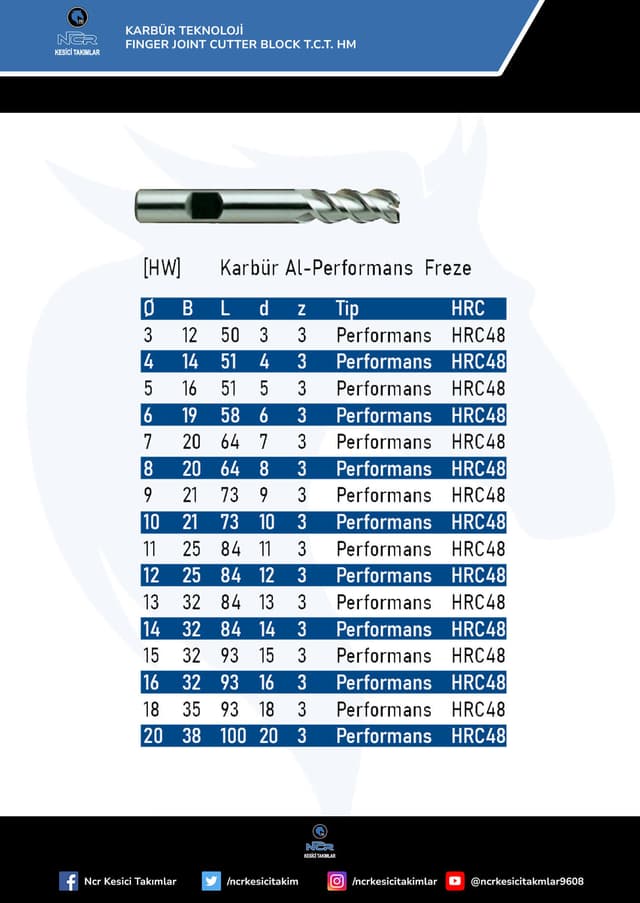 Ncr kesici takimlar ürünleri