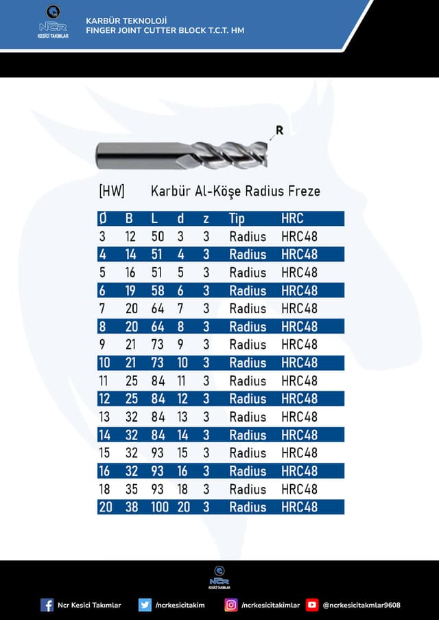 Ncr kesici takimlar ürünleri